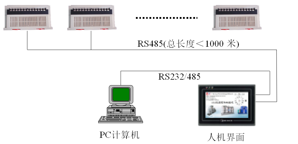 制氮系统