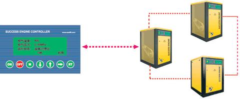 空压机联控系统