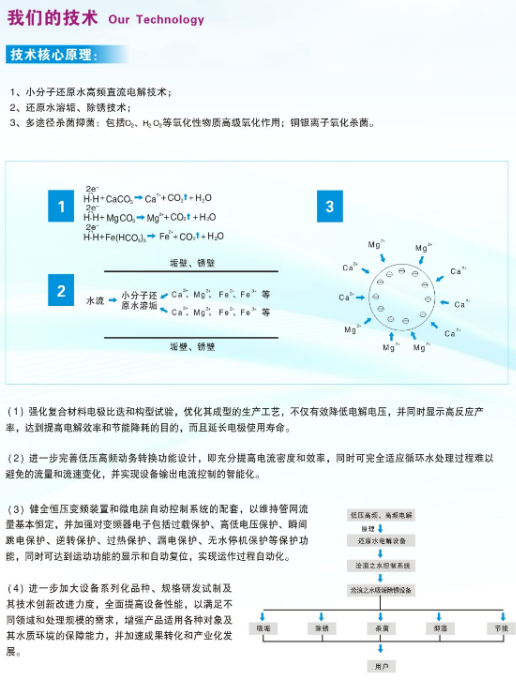 水垢处理技术