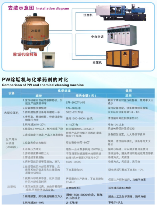 水垢处理厂家