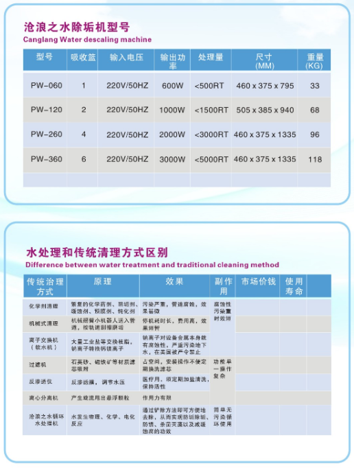 水垢处理型号