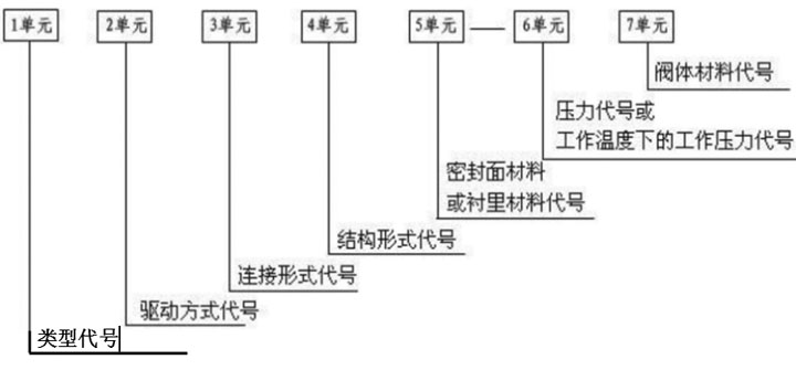 阀门类型代号.jpg