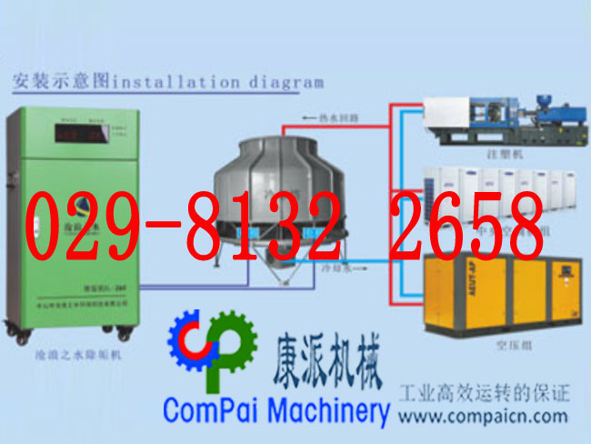 冷却器水垢处理系统